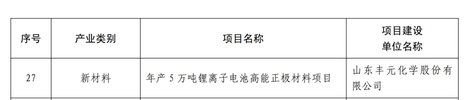 2023年度新舊動(dòng)能轉(zhuǎn)換.png 2023年度新舊動(dòng)能轉(zhuǎn)換.png